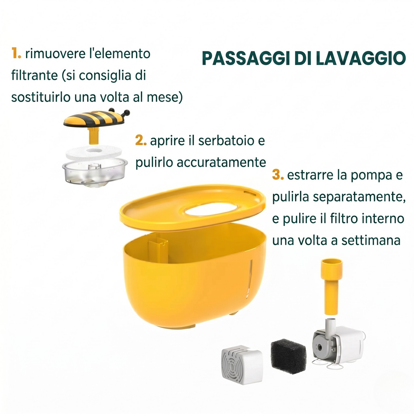 BeeFresh™ - NEW Fontana ape per Gatti Ultra-Silenziosa a 4 Filtri (2L)