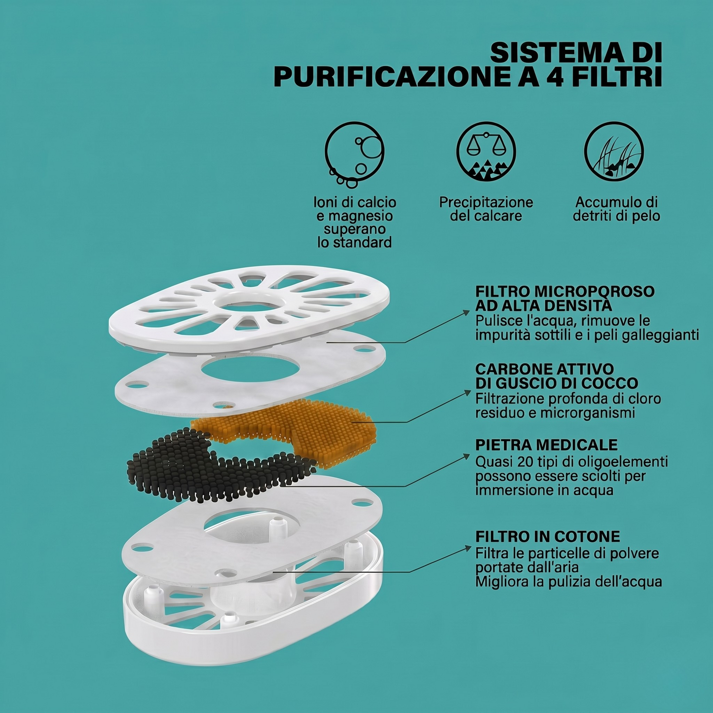 BeeFresh™ - NEW Fontana ape per Gatti Ultra-Silenziosa a 4 Filtri (2L)